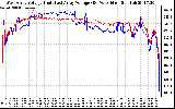 Solar PV/Inverter Performance Photovoltaic Panel Voltage Output