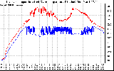 Solar PV/Inverter Performance Inverter Operating Temperature