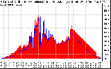 Solar PV/Inverter Performance Solar Radiation & Effective Solar Radiation per Minute