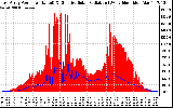 Solar PV/Inverter Performance East Array Power Output & Effective Solar Radiation