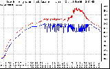 Solar PV/Inverter Performance Inverter Operating Temperature