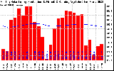 Solar PV/Inverter Performance Monthly Solar Energy Production Running Average