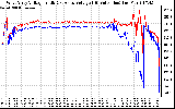 Solar PV/Inverter Performance Photovoltaic Panel Voltage Output