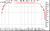 Solar PV/Inverter Performance Inverter DC to AC Conversion Efficiency