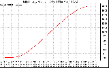 Solar PV/Inverter Performance Daily Energy Production