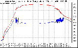 Solar PV/Inverter Performance Inverter Operating Temperature