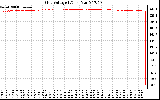 Solar PV/Inverter Performance Grid Voltage