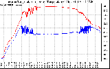 Solar PV/Inverter Performance Inverter Operating Temperature