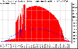 Solar PV/Inverter Performance West Array Power Output & Solar Radiation