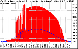 Solar PV/Inverter Performance West Array Power Output & Effective Solar Radiation