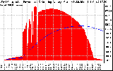 Solar PV/Inverter Performance West Array Actual & Running Average Power Output