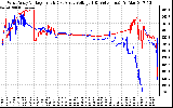 Solar PV/Inverter Performance Photovoltaic Panel Voltage Output