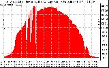 Solar PV/Inverter Performance East Array Actual & Average Power Output