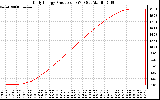 Solar PV/Inverter Performance Daily Energy Production