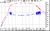 Solar PV/Inverter Performance Inverter Operating Temperature