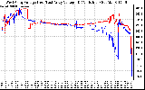 Solar PV/Inverter Performance Photovoltaic Panel Voltage Output