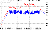 Solar PV/Inverter Performance Inverter Operating Temperature