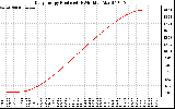 Solar PV/Inverter Performance Daily Energy Production