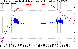 Solar PV/Inverter Performance Inverter Operating Temperature