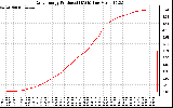 Solar PV/Inverter Performance Daily Energy Production