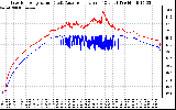 Solar PV/Inverter Performance Inverter Operating Temperature