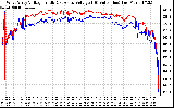 Solar PV/Inverter Performance Photovoltaic Panel Voltage Output