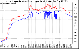 Solar PV/Inverter Performance Inverter Operating Temperature