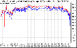 Solar PV/Inverter Performance Photovoltaic Panel Voltage Output