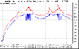 Solar PV/Inverter Performance Inverter Operating Temperature