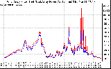 Solar PV/Inverter Performance Photovoltaic Panel Power Output