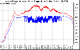 Solar PV/Inverter Performance Inverter Operating Temperature