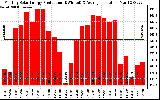 Solar PV/Inverter Performance Monthly Solar Energy Production