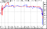 Solar PV/Inverter Performance Photovoltaic Panel Voltage Output