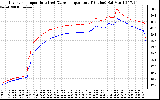 Solar PV/Inverter Performance Inverter Operating Temperature