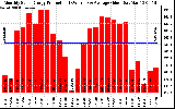 Solar PV/Inverter Performance Monthly Solar Energy Production