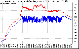 Solar PV/Inverter Performance Inverter Operating Temperature