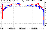 Solar PV/Inverter Performance Photovoltaic Panel Voltage Output