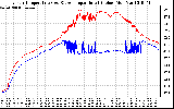 Solar PV/Inverter Performance Inverter Operating Temperature