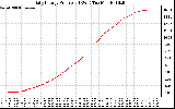 Solar PV/Inverter Performance Daily Energy Production