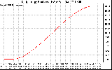 Solar PV/Inverter Performance Daily Energy Production