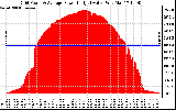 Solar PV/Inverter Performance Inverter Power Output