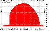 Solar PV/Inverter Performance West Array Actual & Average Power Output