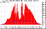 Solar PV/Inverter Performance Grid Power & Solar Radiation