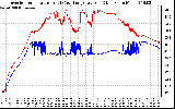 Solar PV/Inverter Performance Inverter Operating Temperature