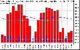 Solar PV/Inverter Performance Monthly Solar Energy Production Running Average