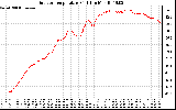 Solar PV/Inverter Performance Outdoor Temperature