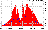 Solar PV/Inverter Performance West Array Power Output & Solar Radiation