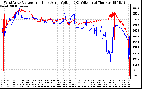 Solar PV/Inverter Performance Photovoltaic Panel Voltage Output