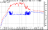 Solar PV/Inverter Performance Inverter Operating Temperature