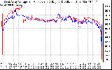 Solar PV/Inverter Performance Photovoltaic Panel Voltage Output